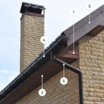 Oxfordshire, London, Berkshire & Hampshire roofline products
